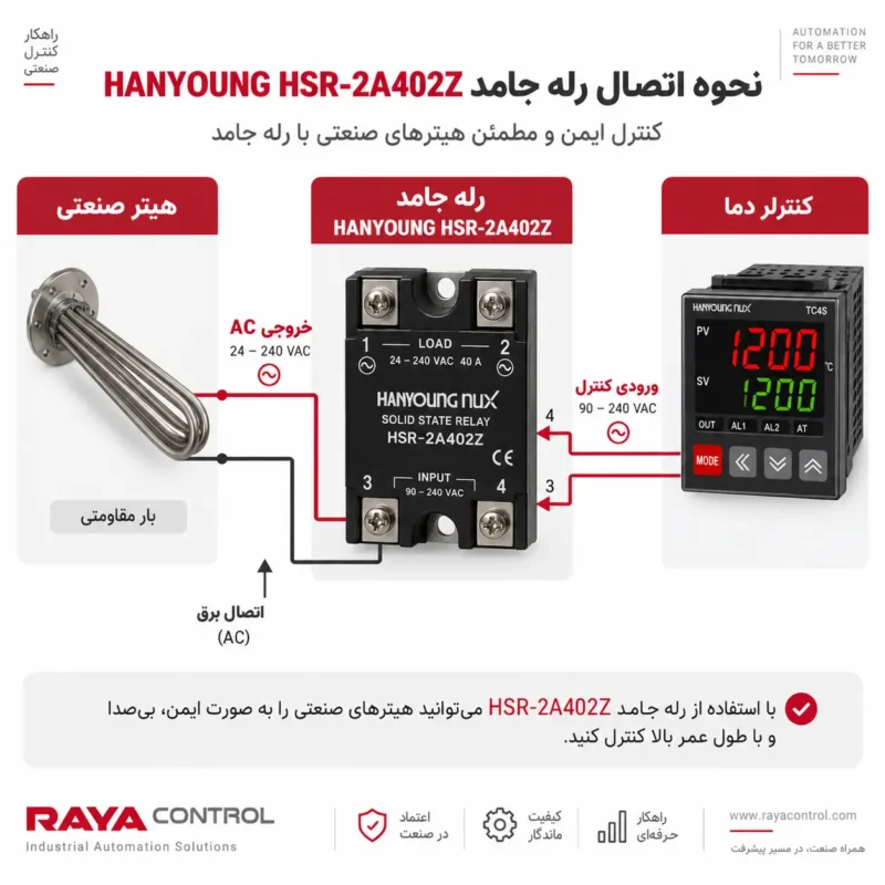 نحوه اتصال رله SSR به کنترلر دما